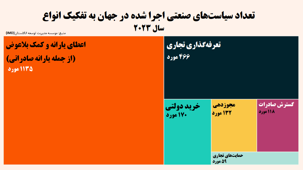 حفاظت در برابر نوظهورها