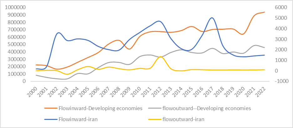 حال نامساعد