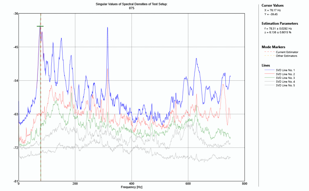 دادهکاوی برای عارضهیابی