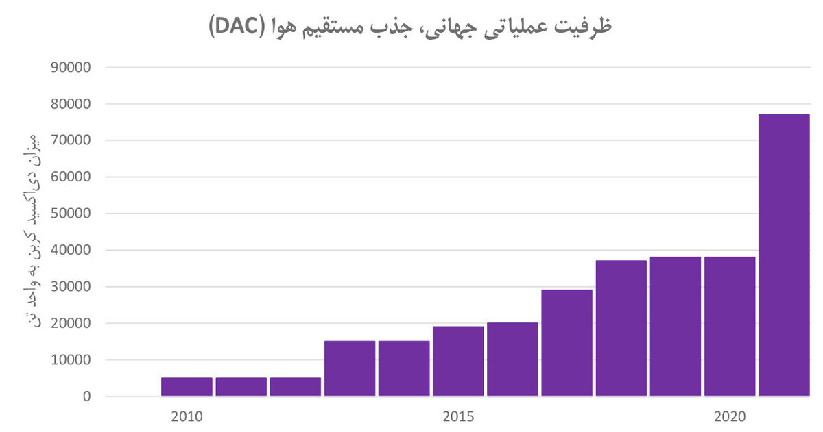 برای هوای پاک