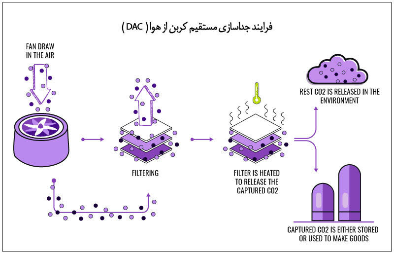 برای هوای پاک