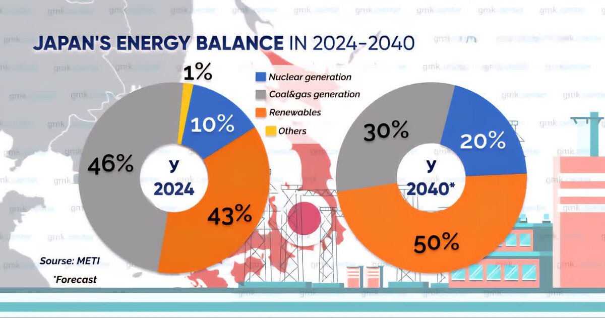 ژاپن به جنگ کربن فولاد رفت