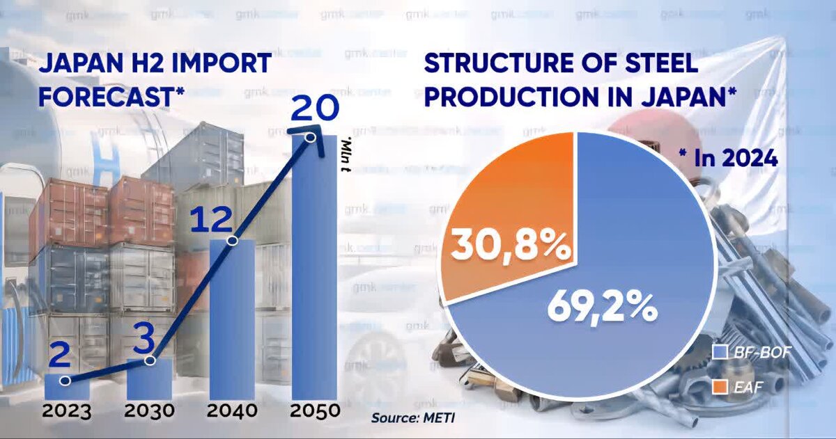 ژاپن به جنگ کربن فولاد رفت