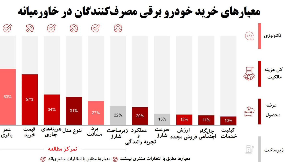 تعویض دنده در خاورمیانه