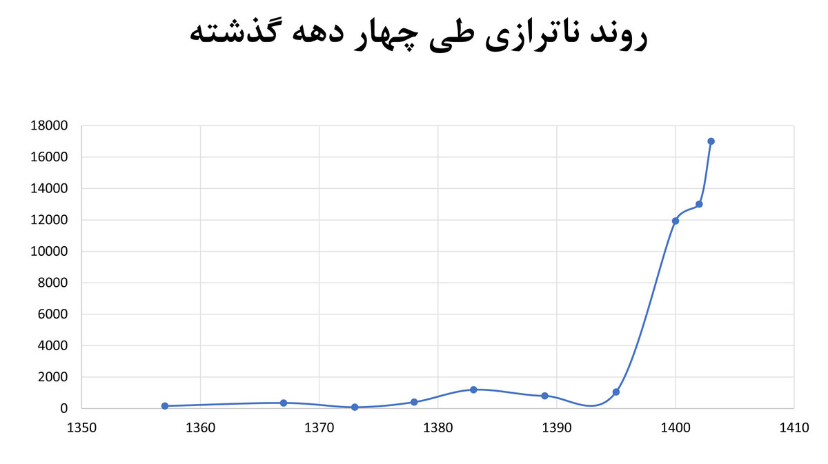 تحمیل خاموشی