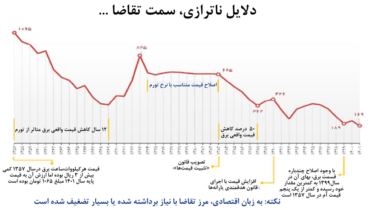 تحمیل خاموشی