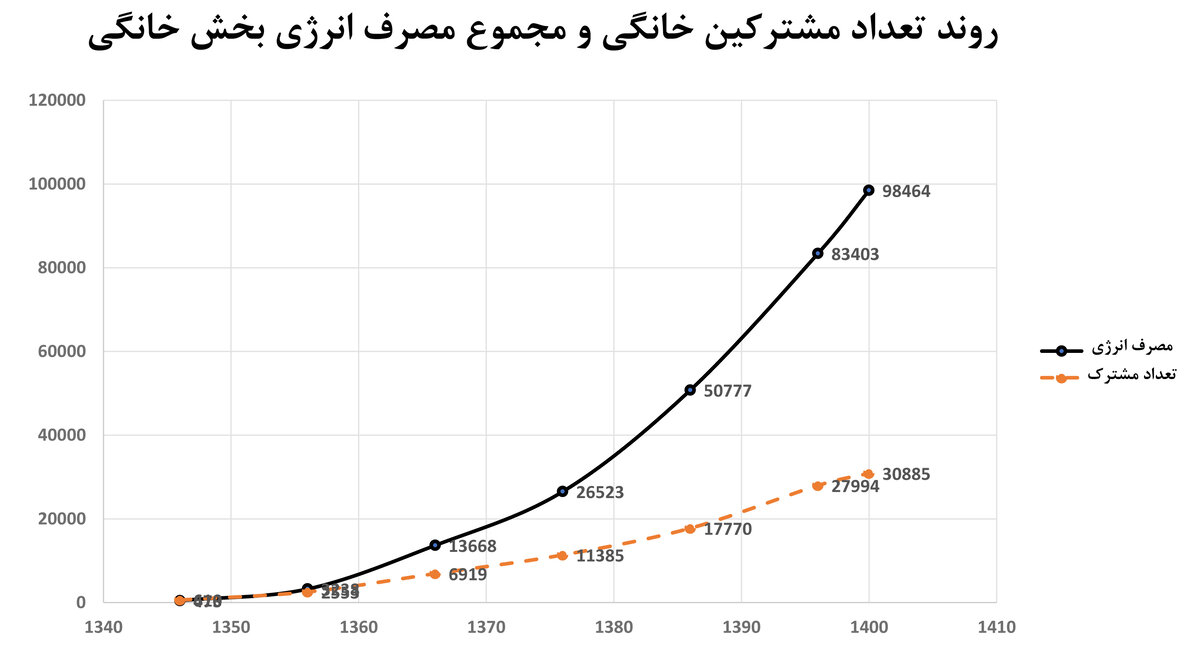تحمیل خاموشی