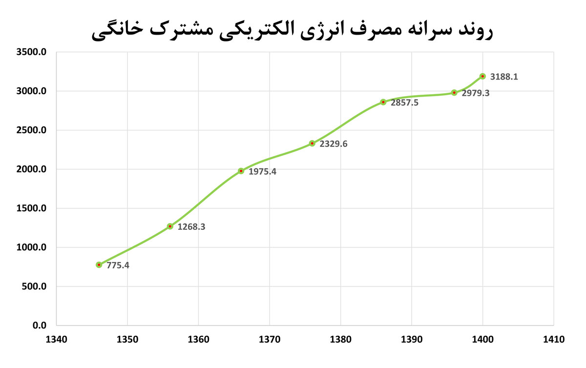 تحمیل خاموشی