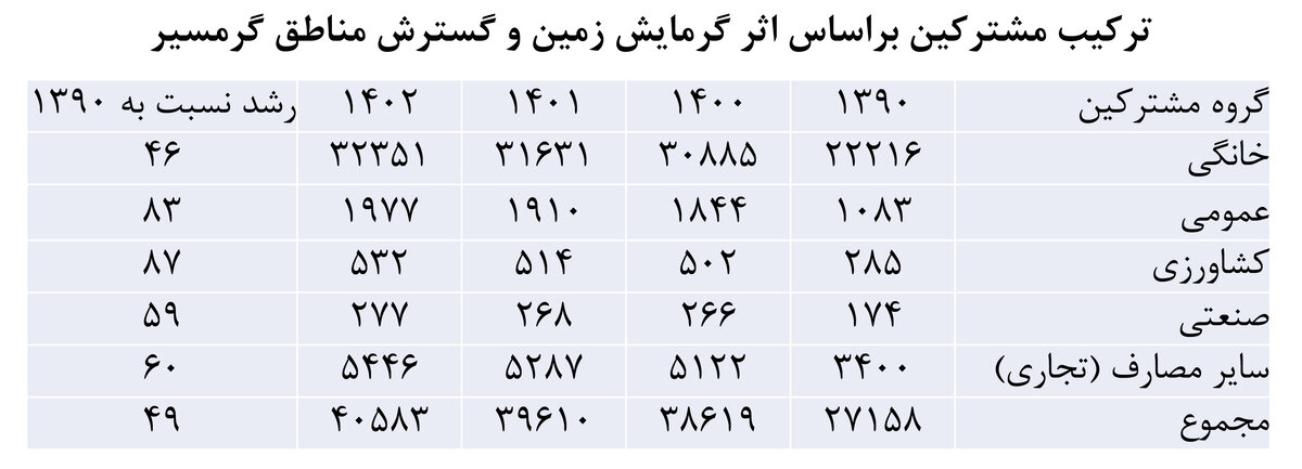 تحمیل خاموشی