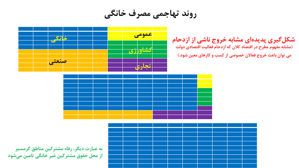 تحمیل خاموشی