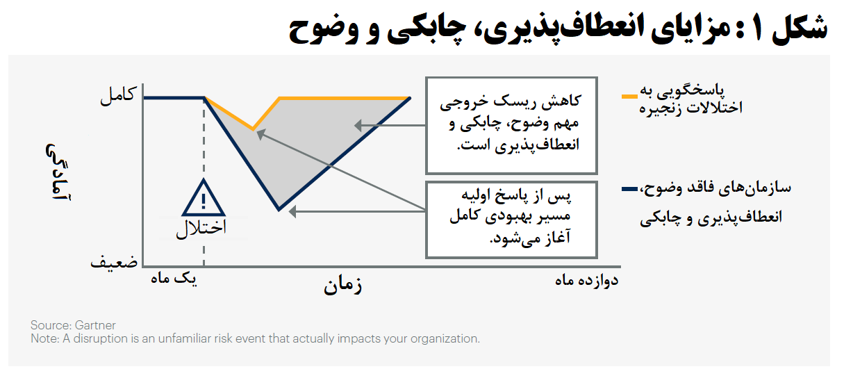 برندگان بازی جدید