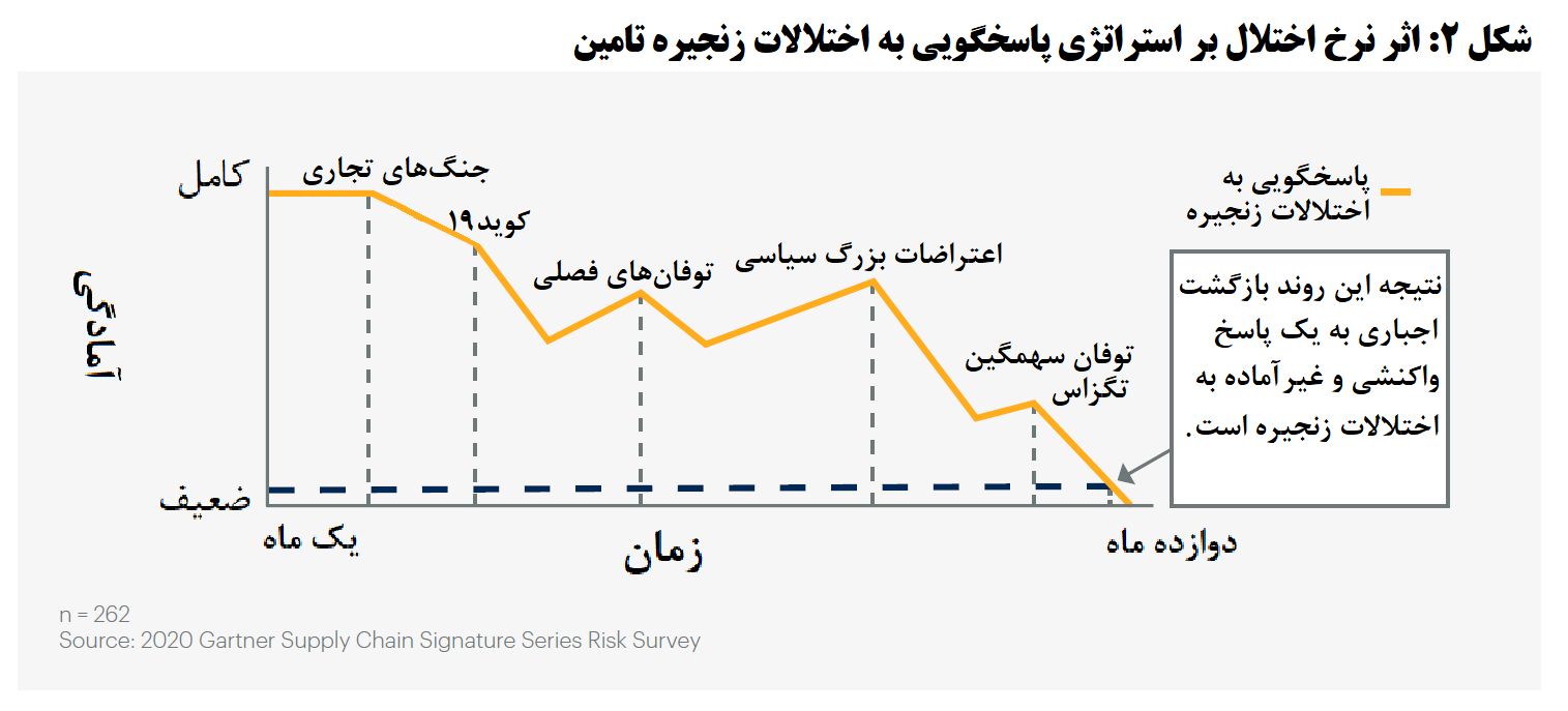 برندگان بازی جدید