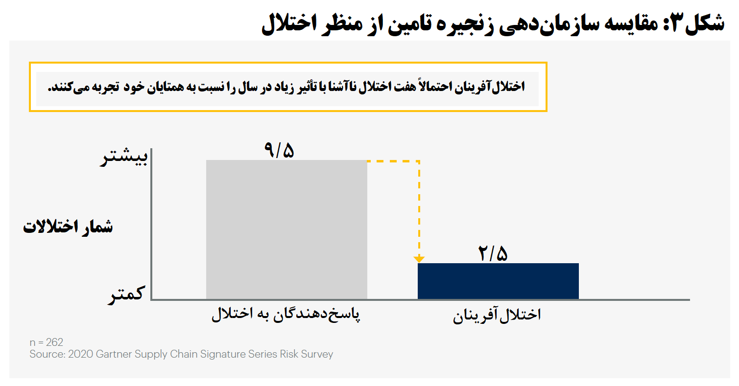 برندگان بازی جدید
