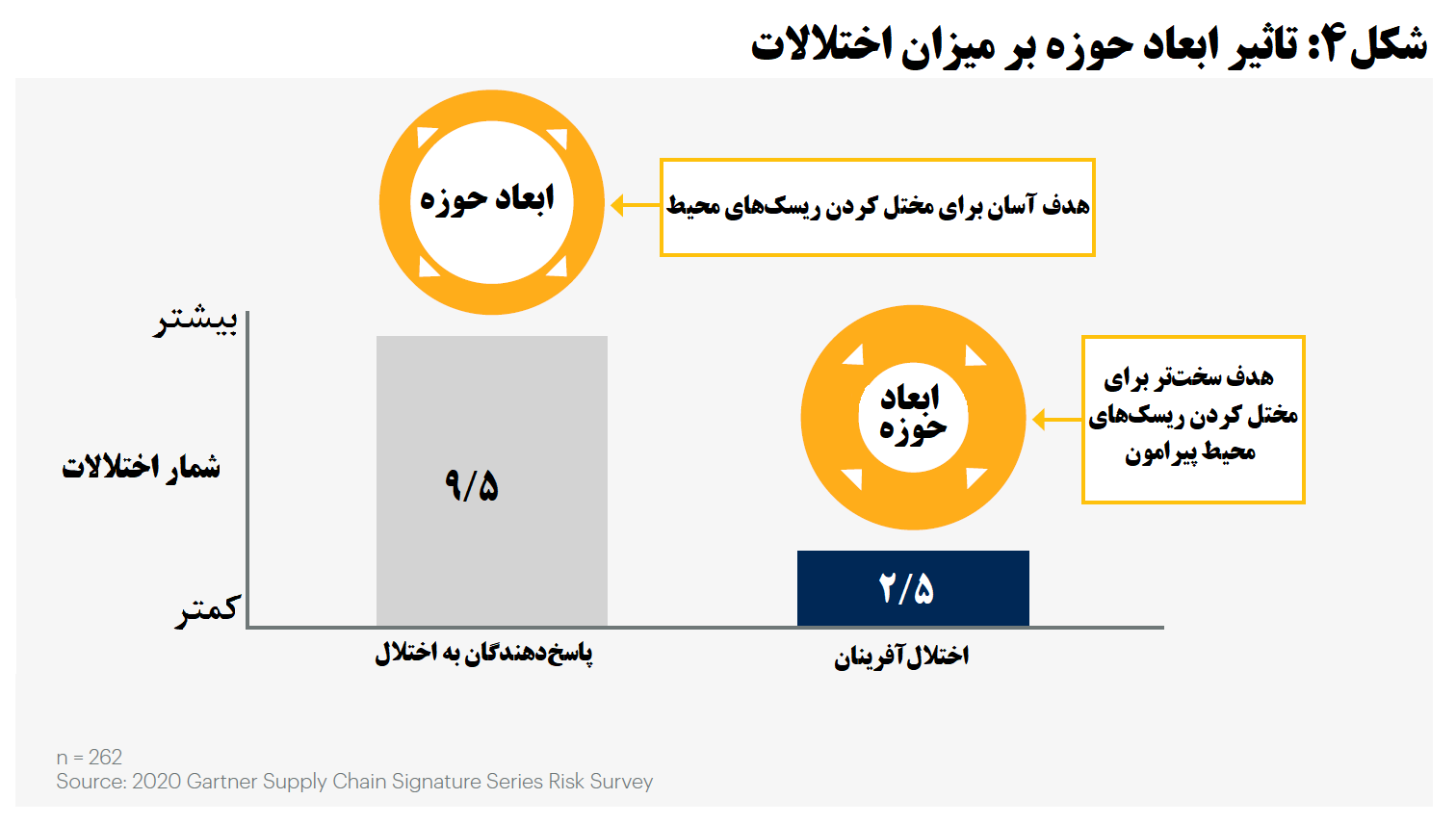 برندگان بازی جدید