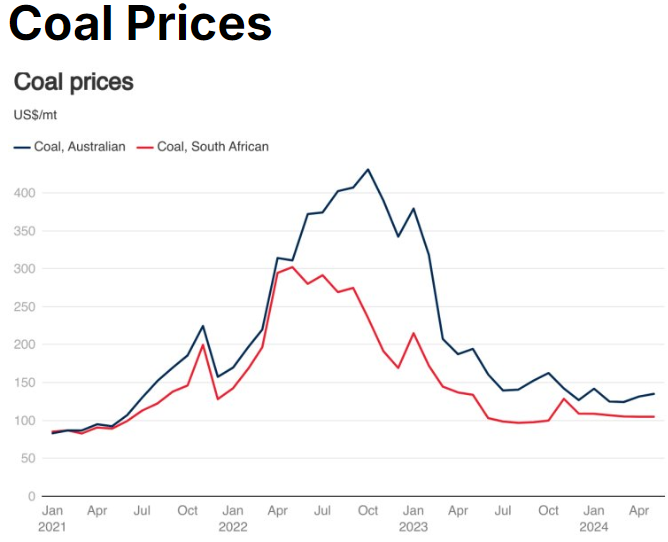 جعبه پاندورا