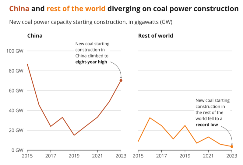 جعبه پاندورا