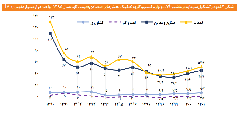 نقشه راه نوسازی صنایع ایران