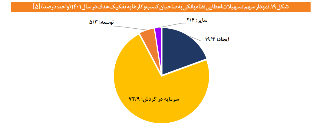 نقشه راه نوسازی صنایع ایران