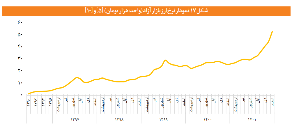 نقشه راه نوسازی صنایع ایران