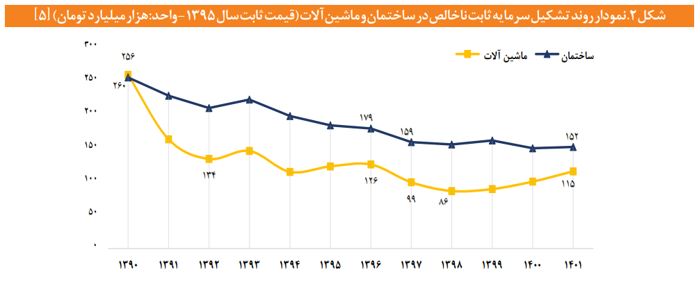 نقشه راه نوسازی صنایع ایران