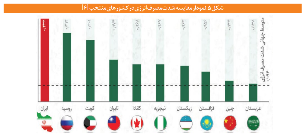 نقشه راه نوسازی صنایع ایران