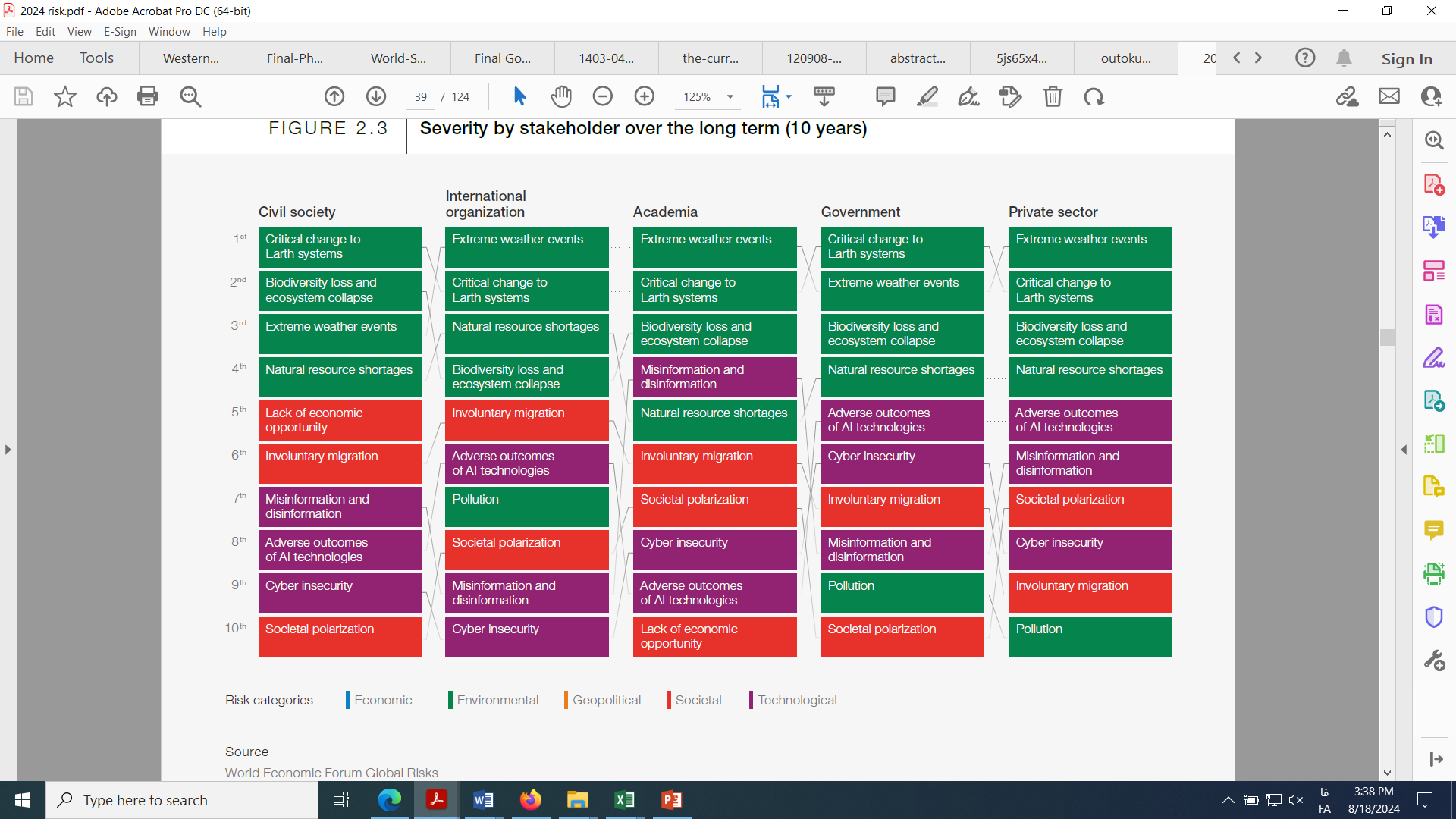 مخاطرات فراگیر
