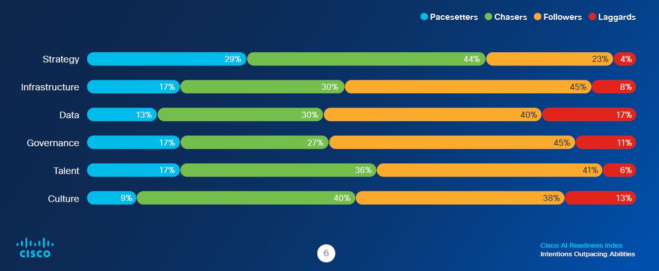 مختصات آینده باهوش