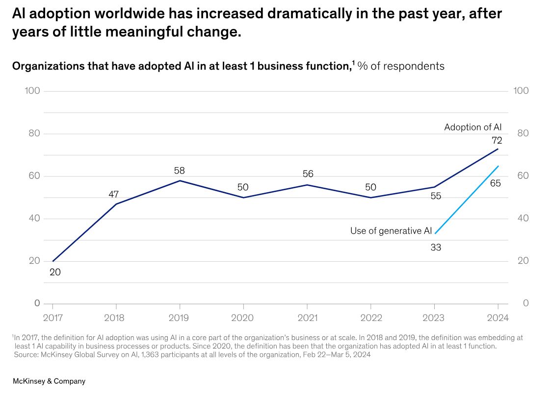 مختصات آینده باهوش