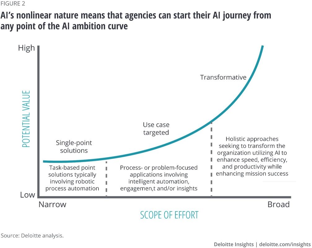 مختصات آینده باهوش