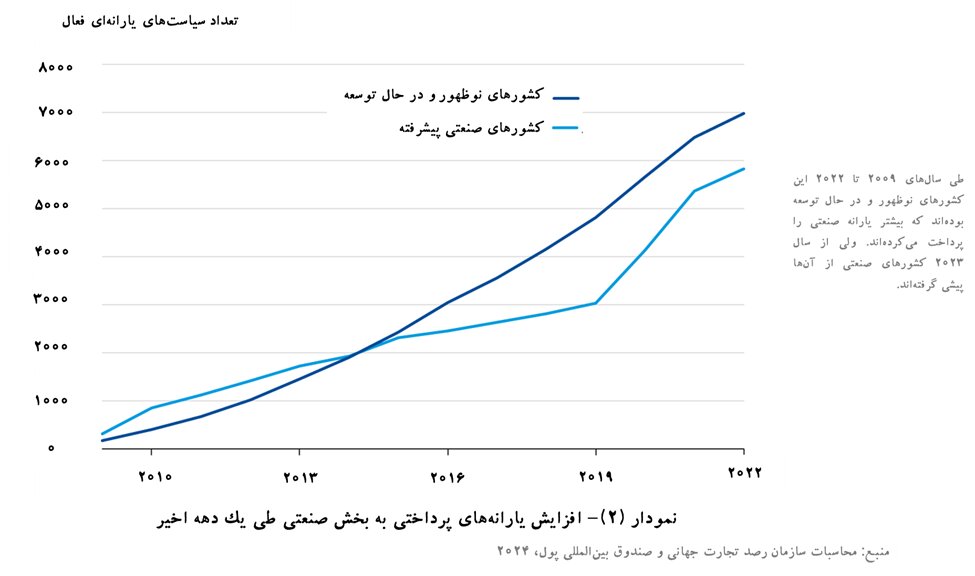 درسهای موج نوآوری
