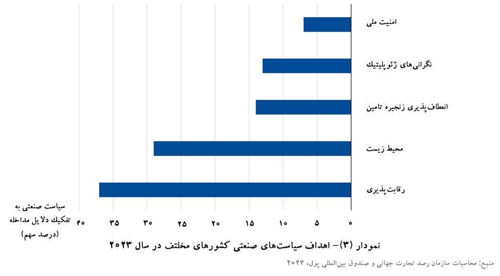 درسهای موج نوآوری