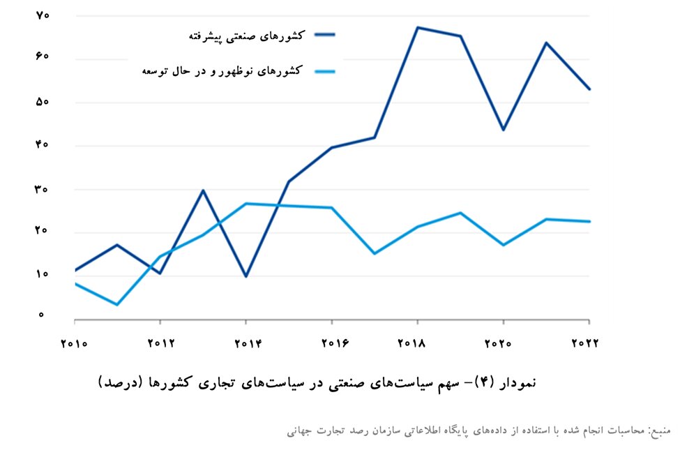 درسهای موج نوآوری
