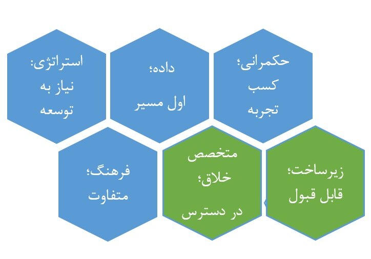 سنجههای الهامبخش