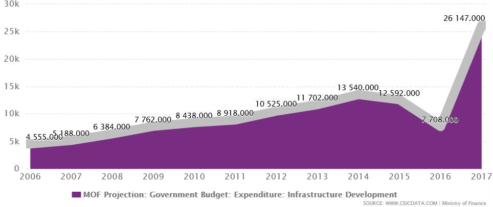 بازی کریدورها