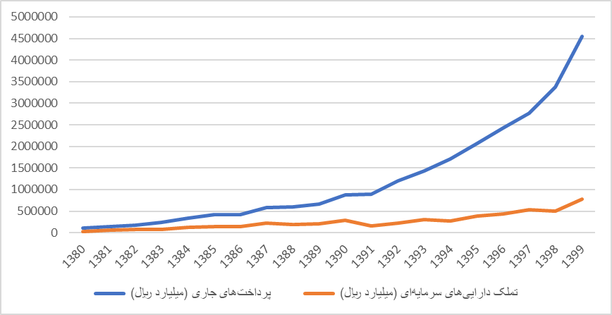 بازی کریدورها