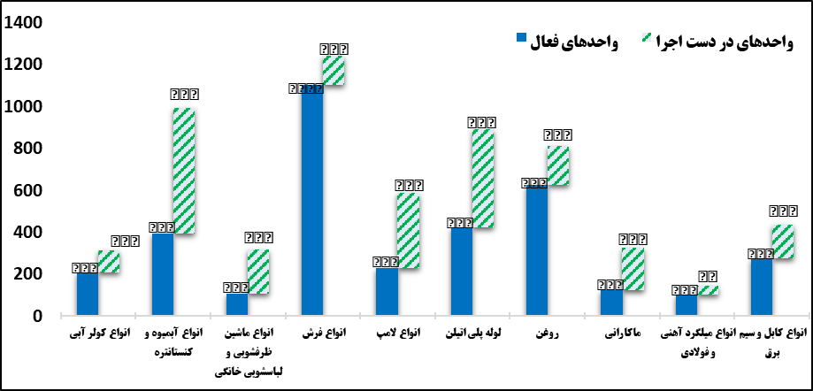 تله رشدهای ناپایدار