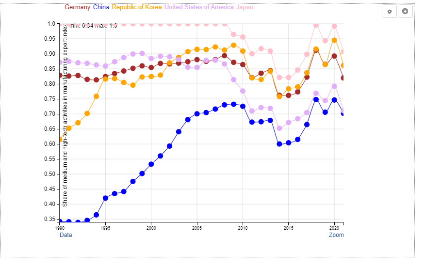 اسارت رقابت