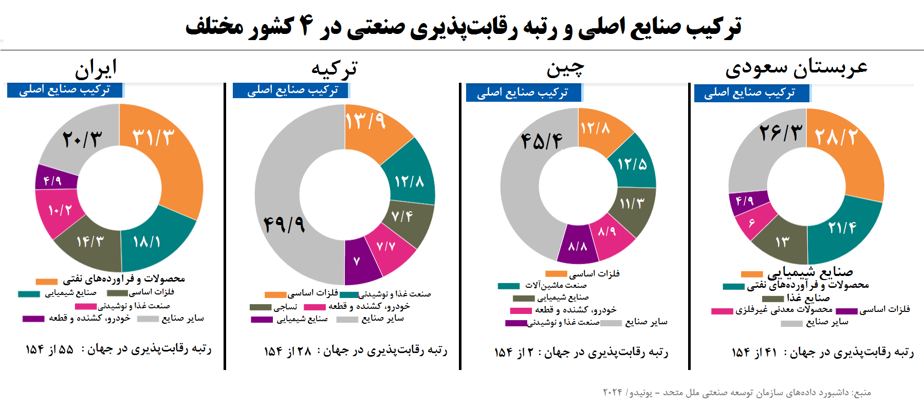 اسارت رقابت