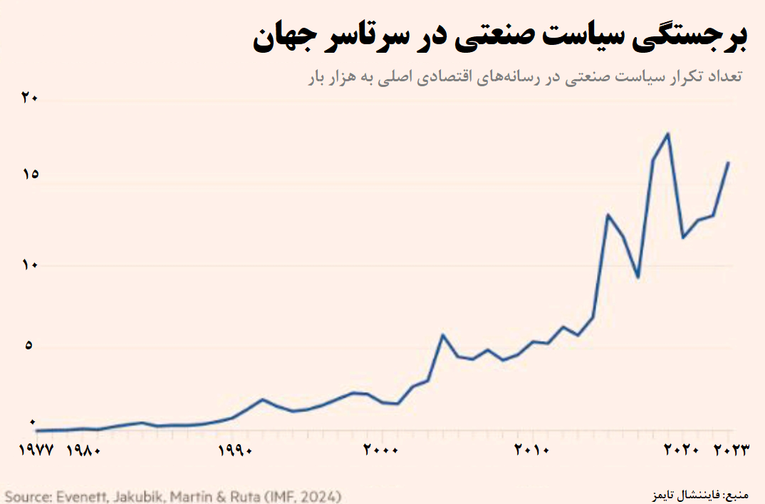 اسارت رقابت
