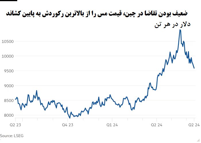 جنون سوداگرایانه
