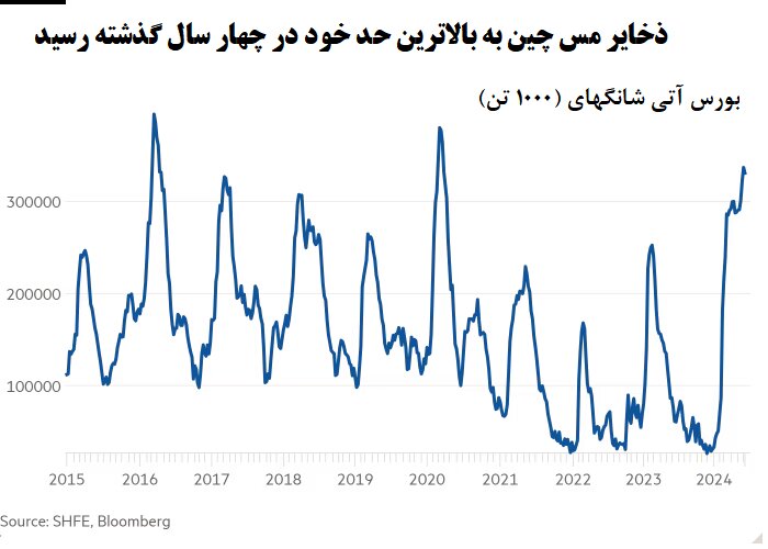 جنون سوداگرایانه