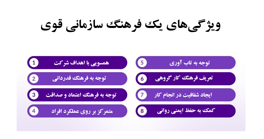 زیربنای رشد