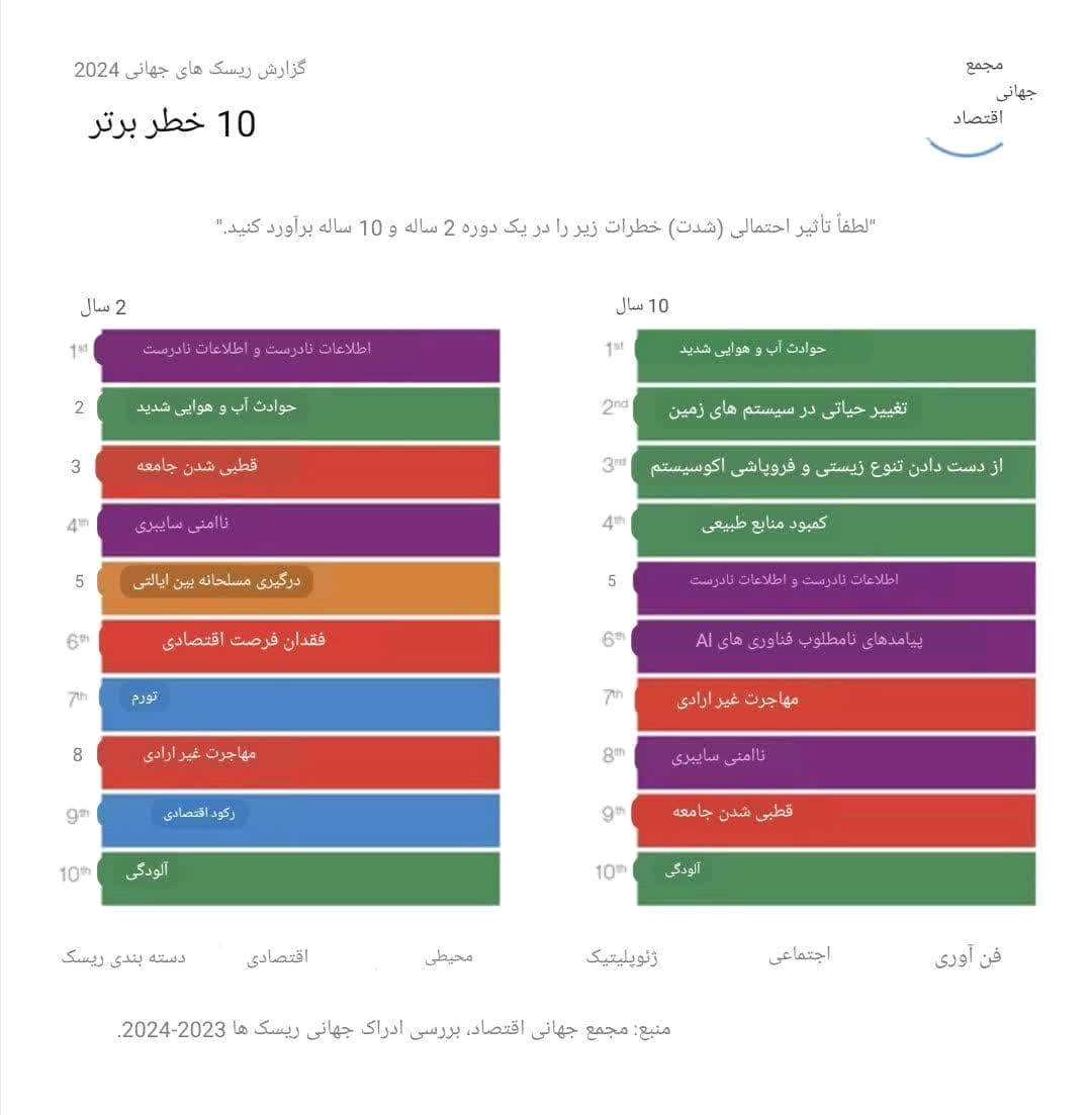 از سئول با عشق