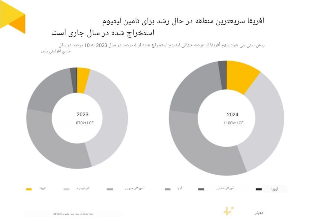 بازی لیتیومی