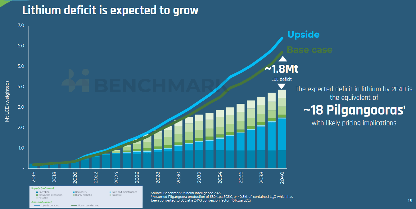 بازی لیتیومی