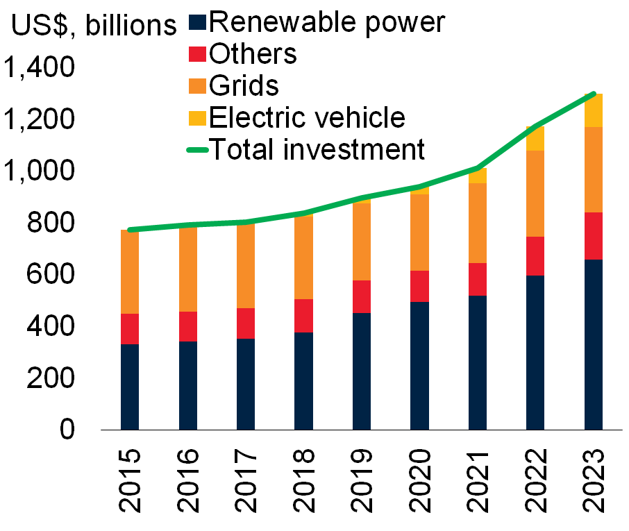 بازی لیتیومی