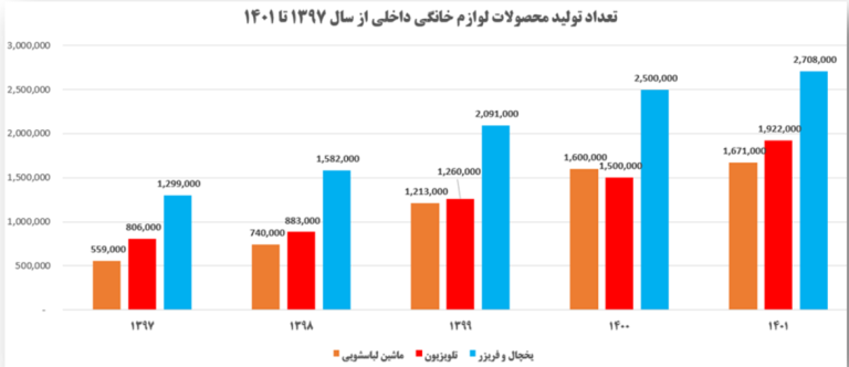 صرفه‌های نامقیاس