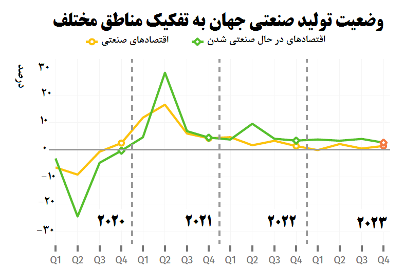 روایت تولید