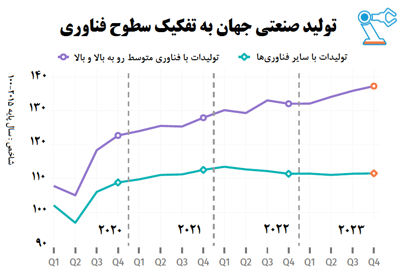 روایت تولید
