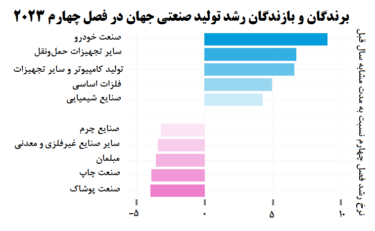 روایت تولید